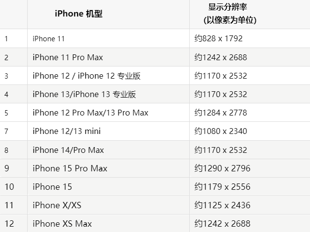 苹长洲果维修分享iPhone主屏幕壁纸显得模糊怎么办