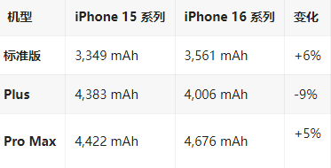 长洲苹果16维修分享iPhone16/Pro系列机模再曝光