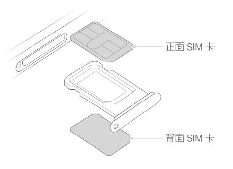 长洲苹果15维修分享iPhone15出现'无SIM卡'怎么办