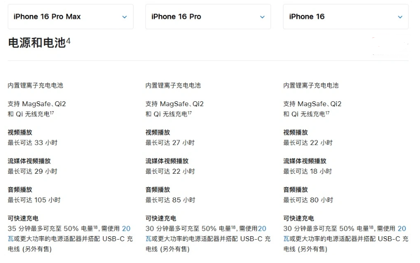 长洲苹果手机维修分享 iPhone 16 目前实测充电峰值功率不超过 39W 