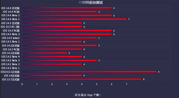 长洲苹果手机维修分享iOS14.5beta1续航怎么样 